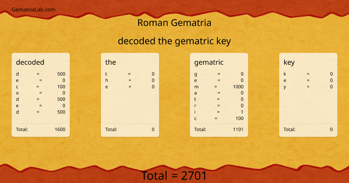 decoded the gematric key in roman Gematria